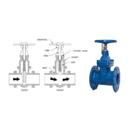 Gate Valves